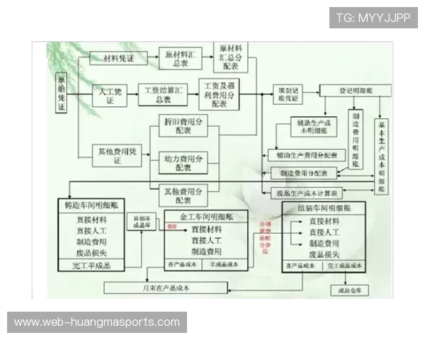 国际奥委会调整申办流程，成本控制成核心要求